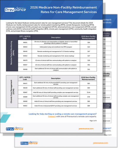 2026 All rates Preview